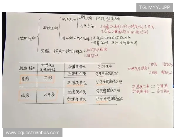 易发体育助力体育爱好者建立全面的运动知识体系，提升运动技能与理解